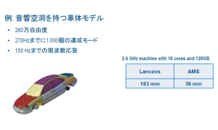 線形動解析