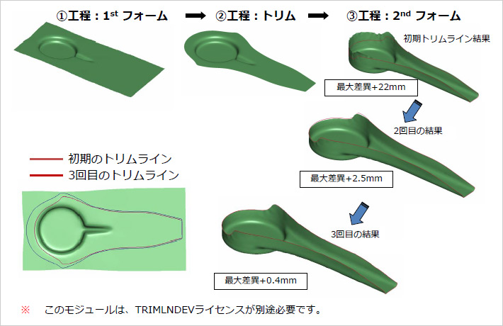 トリムラインの最適化モジュール