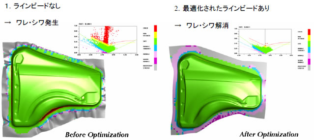 Optimization Platform （OP)モジュール