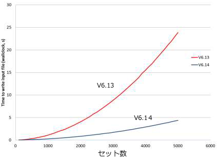 入力ファイル書き出し時間の短縮