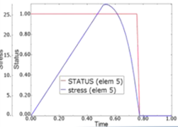 Abaqus/Standardでの状態変数による要素削除1