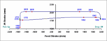 搬送機のモーションカーブの入力