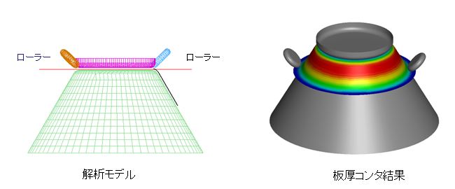 Spinning Forming の実装