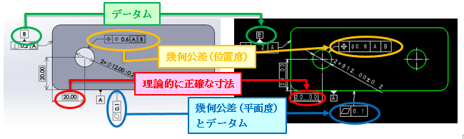 幾何公差及びデータム配置機能