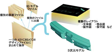 モデリングモードとレイアウトモード