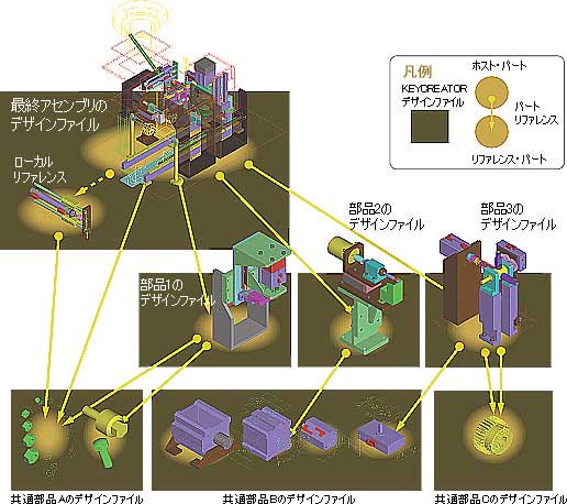 アセンブリ