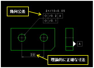 製品の幾何特性仕様（GPS）対応＜新機能＞