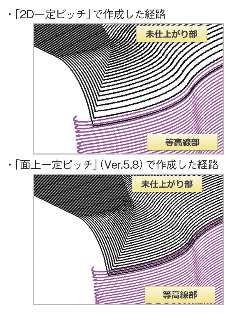 等高線仕上げの未仕上がり部の比較