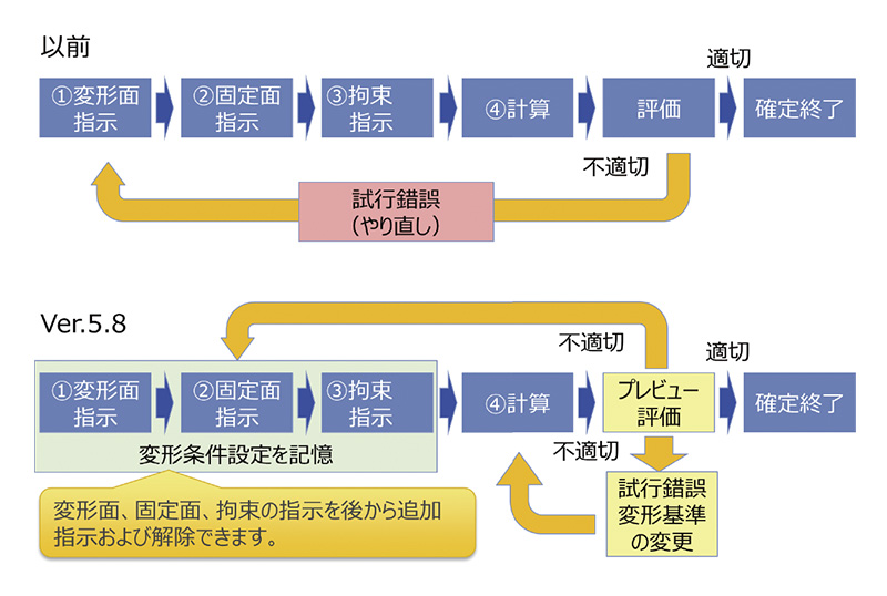 プレビュー機能による再計算