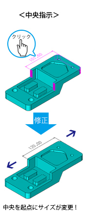 長さ編集中央指示