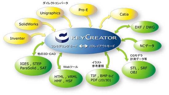 KeyCreator