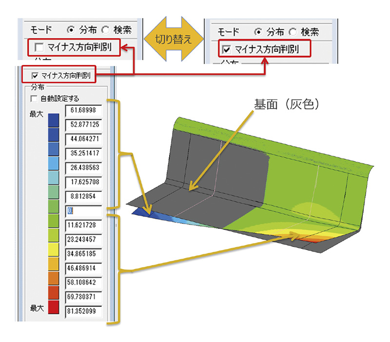 変位量プラス・マイナス表示