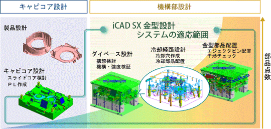 ICAD SX V8L1-04A(64ビット) 日本語版 - CAD/CAM製品情報