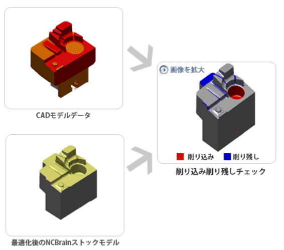 削り込み削り残しチェック