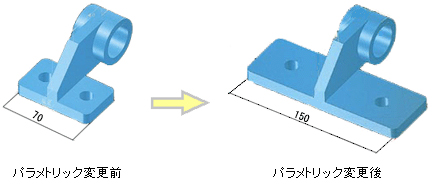 パラメトリック・非パラメトリックの自由な使い分け