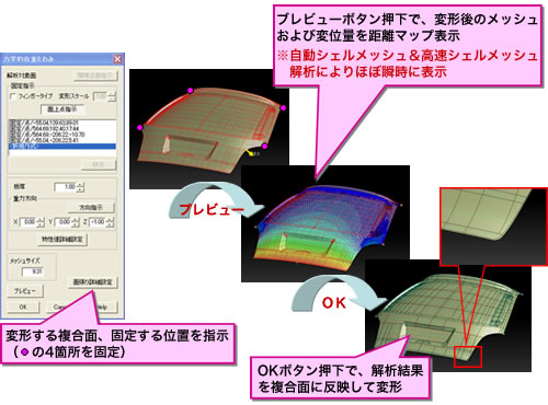 自重たわみ