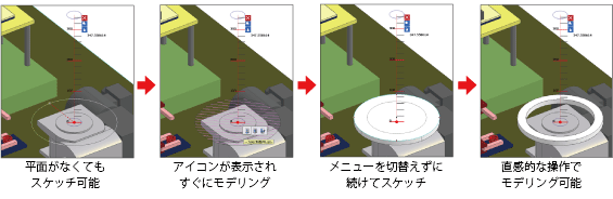 ダイレクトモデリング