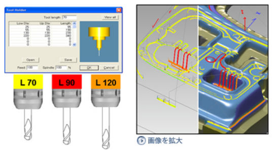 工具長によるＮＣデ－タの自動分割