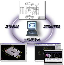 ２ＤＣＡＤ機能