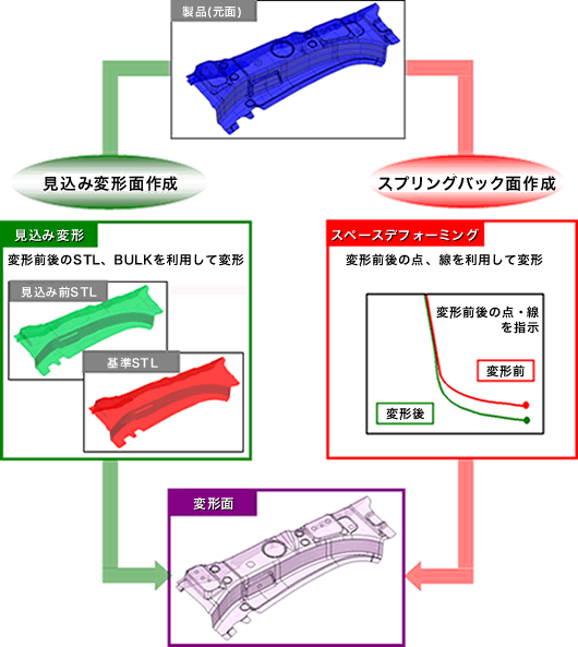 リバースエンジニアリング支援