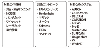 世界で最も高度なポスト処理ソフトウェア