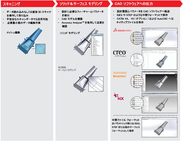 ワークフロー