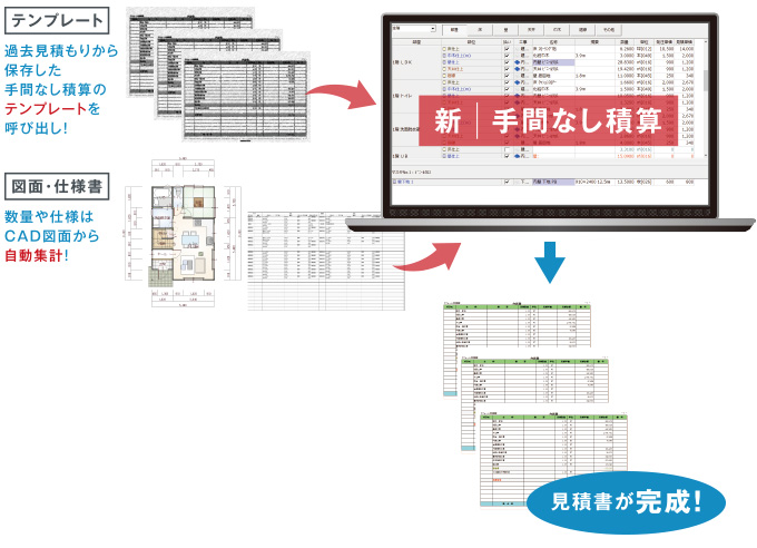 積算業務の見直しで生産性をアップ