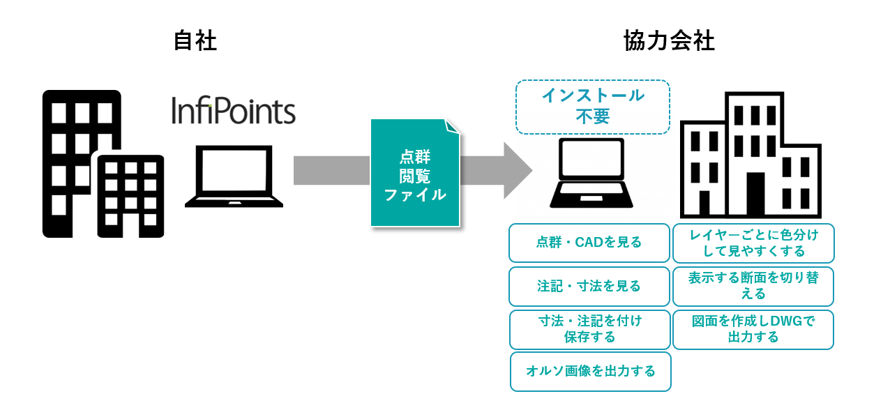 閲覧用ファイル出力