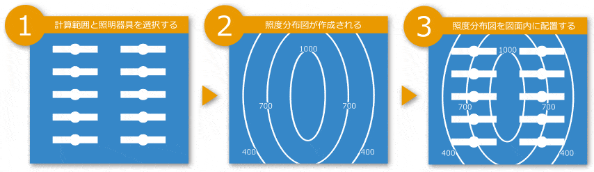 Ver18.51より、パナソニック株式会社の照明器具データを利用した照度分布図の作成が可能になりました。