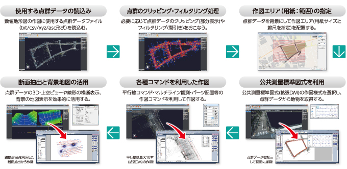 数値地形図を作成する流れ！