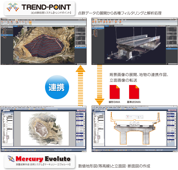 TREND-POINT連携