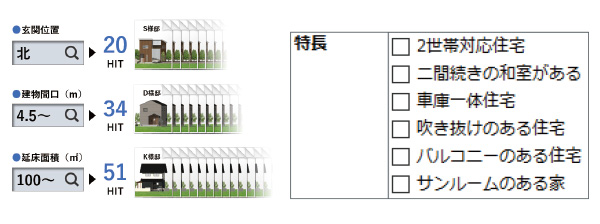 物件情報からの検索や物件の特長からも検索可能です。