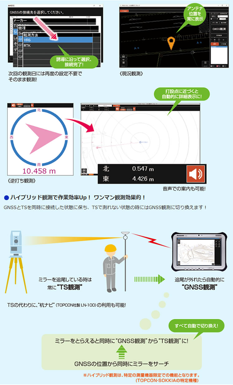 GNSS利用機会が広がります！