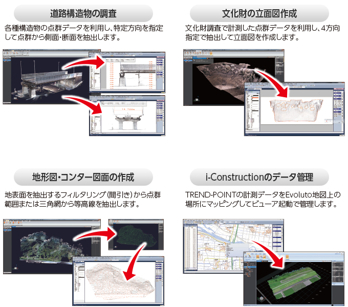 点群システムの活用事例！