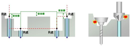 Ｒ点最適化