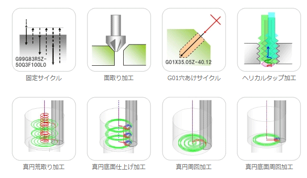 豊富な切削モード