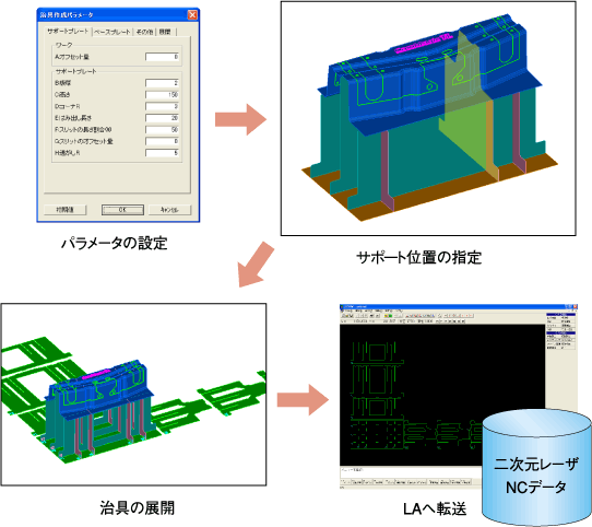 サポート治具作成機能