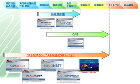 概要特徴-適用シーン1