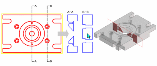 断面線／断面図の作成