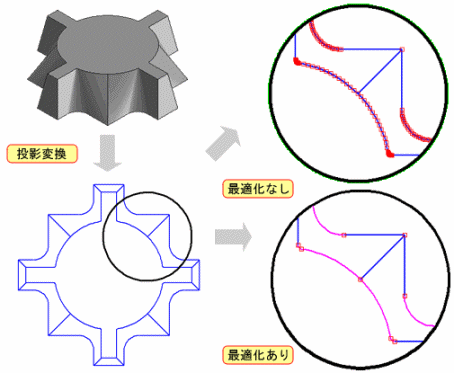 滑らかな円弧補完