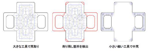 必要範囲に加工定義