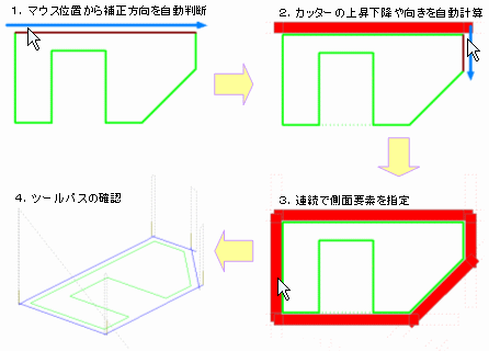 カッター工具に特化した加工定義