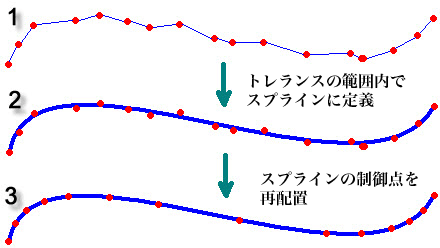 スムージング設定-1