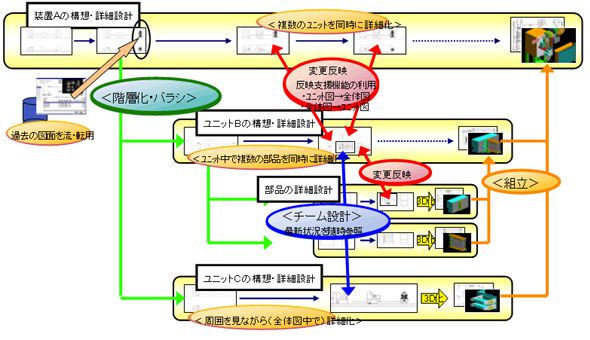 トヨタ自動車ユーザ部門の現場の声・ノウハウを反映