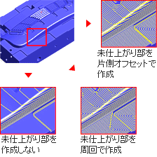 特殊等高線加工