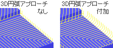 3D円弧アプローチ