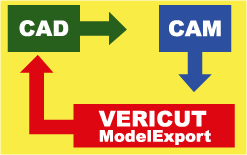 VERICUTモデルエクスポート