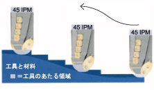 VERICUT最適化オプション-1