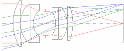 結像レンズ光学系