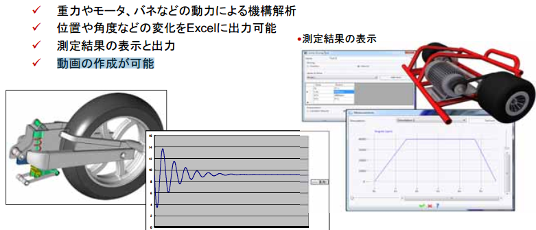 ダイナミクス・シミュレーション